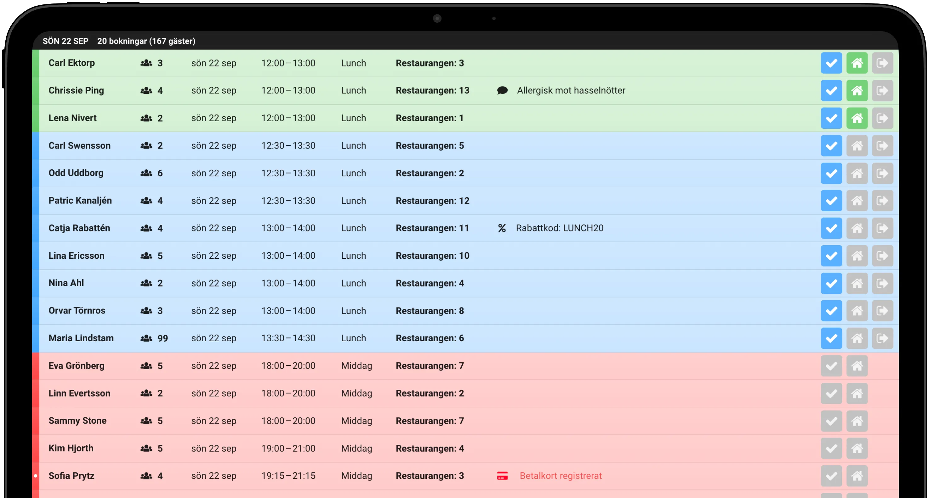 Listan - perfekt för snabb sökning och filtrering