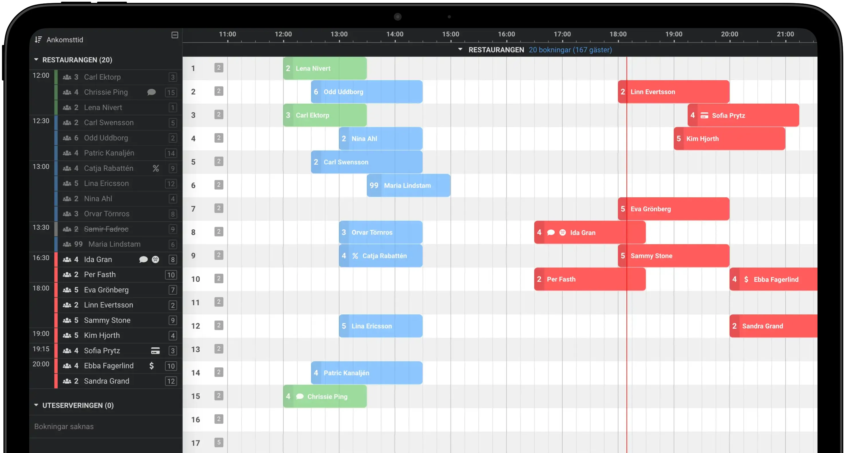 Tidslinje för snabb överblick och bordsplacering